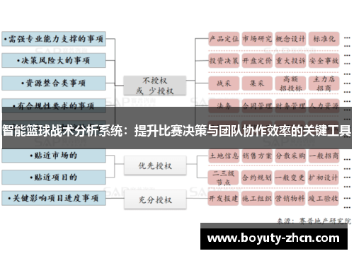 智能篮球战术分析系统：提升比赛决策与团队协作效率的关键工具
