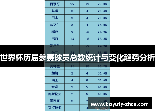 世界杯历届参赛球员总数统计与变化趋势分析