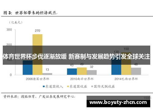 体育世界杯步伐逐渐放缓 新赛制与发展趋势引发全球关注
