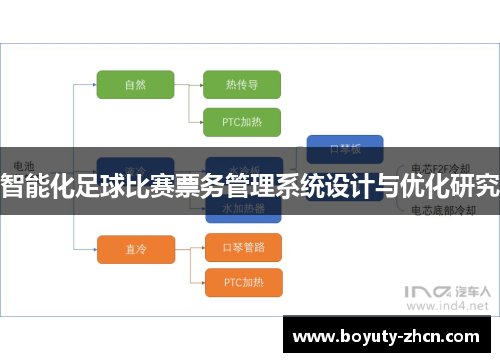 智能化足球比赛票务管理系统设计与优化研究