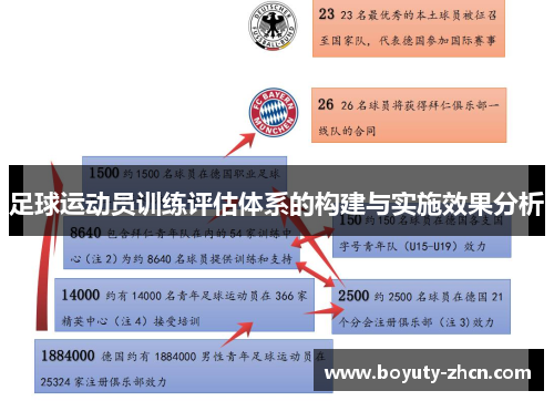 足球运动员训练评估体系的构建与实施效果分析