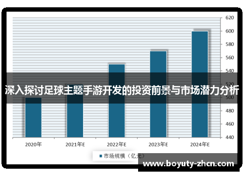 深入探讨足球主题手游开发的投资前景与市场潜力分析