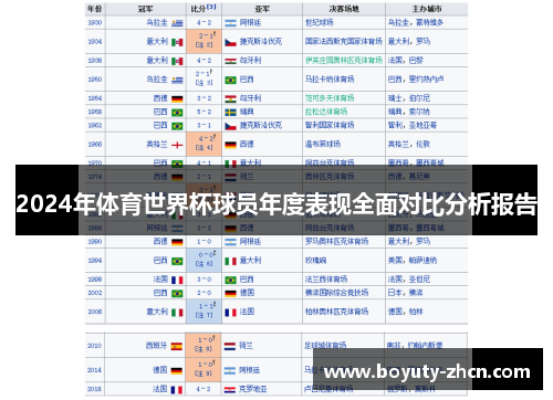 2024年体育世界杯球员年度表现全面对比分析报告