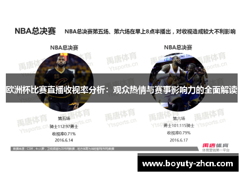 欧洲杯比赛直播收视率分析：观众热情与赛事影响力的全面解读