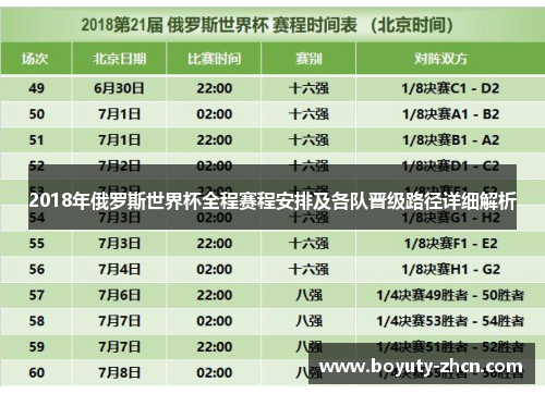 2018年俄罗斯世界杯全程赛程安排及各队晋级路径详细解析