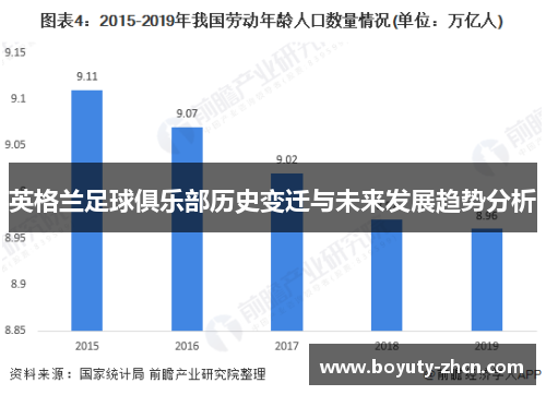 英格兰足球俱乐部历史变迁与未来发展趋势分析