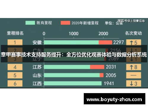 意甲赛事技术支持服务提升：全方位优化观赛体验与数据分析系统