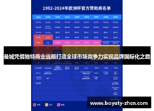 曼城凭借独特商业战略打造全球市场竞争力实现品牌国际化之路