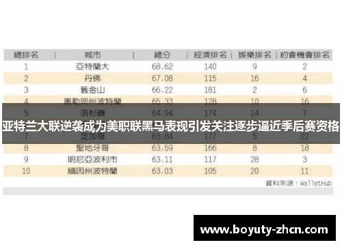 亚特兰大联逆袭成为美职联黑马表现引发关注逐步逼近季后赛资格
