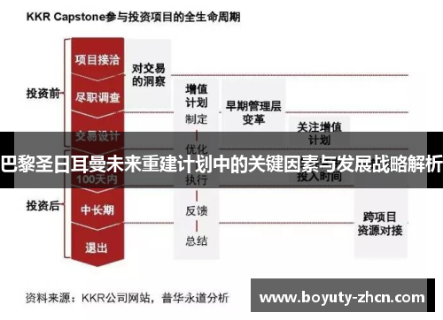 巴黎圣日耳曼未来重建计划中的关键因素与发展战略解析