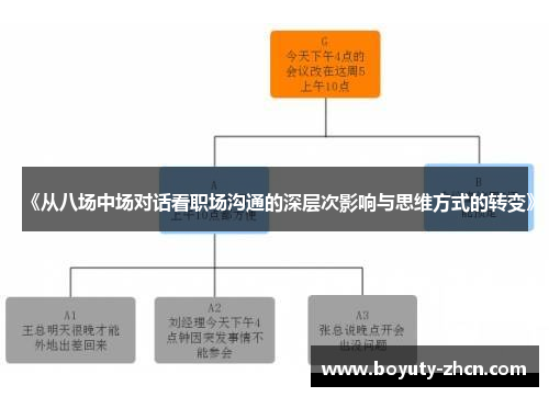 《从八场中场对话看职场沟通的深层次影响与思维方式的转变》