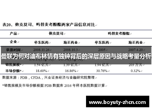 曼联为何对迪布林情有独钟背后的深层原因与战略考量分析