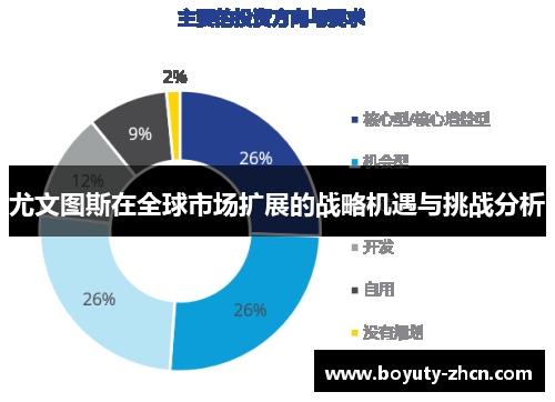 尤文图斯在全球市场扩展的战略机遇与挑战分析