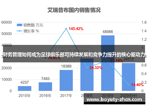 财务管理如何成为足球俱乐部可持续发展和竞争力提升的核心驱动力