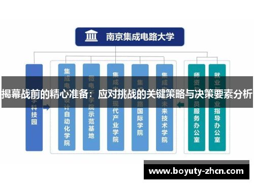 揭幕战前的精心准备：应对挑战的关键策略与决策要素分析