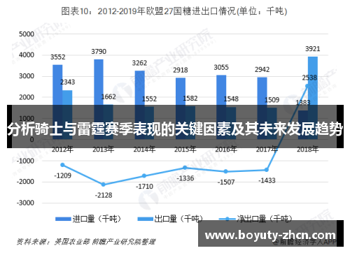 分析骑士与雷霆赛季表现的关键因素及其未来发展趋势