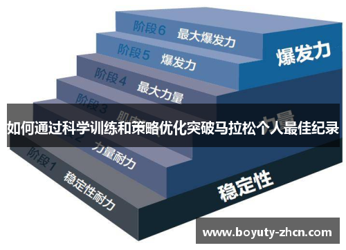 如何通过科学训练和策略优化突破马拉松个人最佳纪录