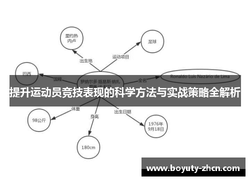提升运动员竞技表现的科学方法与实战策略全解析