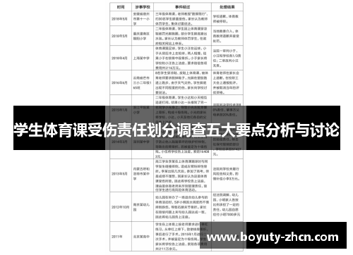 学生体育课受伤责任划分调查五大要点分析与讨论