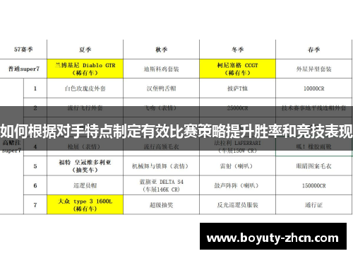 如何根据对手特点制定有效比赛策略提升胜率和竞技表现