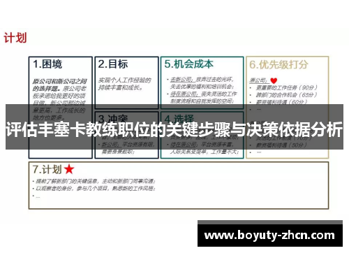 评估丰塞卡教练职位的关键步骤与决策依据分析