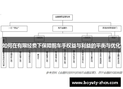 如何在有限经费下保障前车手权益与利益的平衡与优化