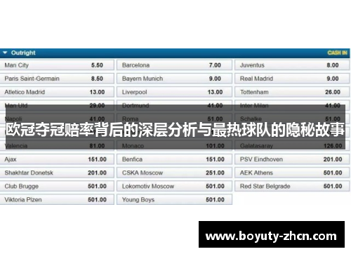 欧冠夺冠赔率背后的深层分析与最热球队的隐秘故事