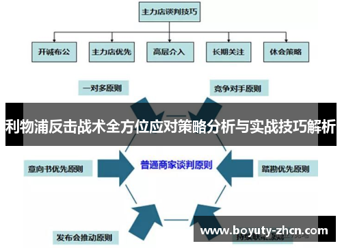 利物浦反击战术全方位应对策略分析与实战技巧解析