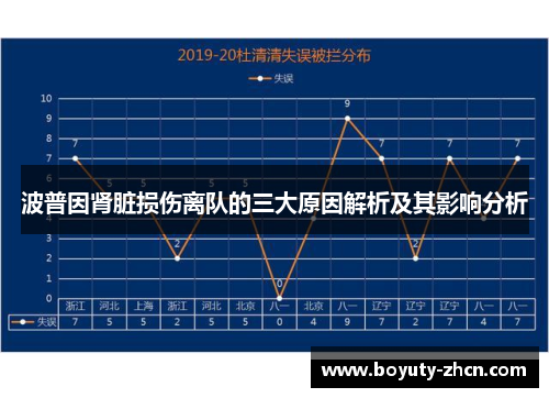 波普因肾脏损伤离队的三大原因解析及其影响分析