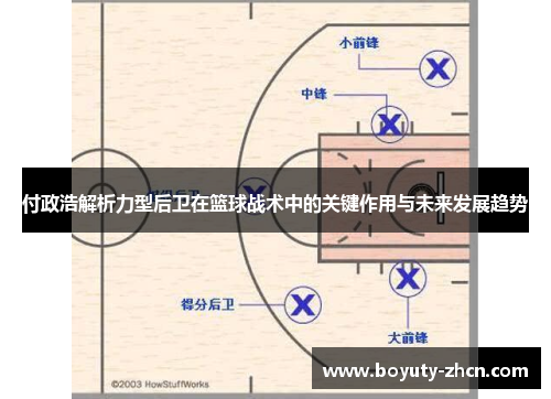 付政浩解析力型后卫在篮球战术中的关键作用与未来发展趋势