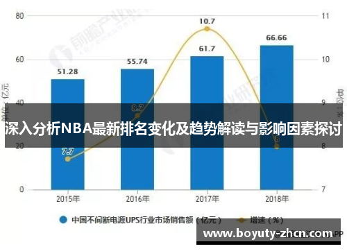 深入分析NBA最新排名变化及趋势解读与影响因素探讨