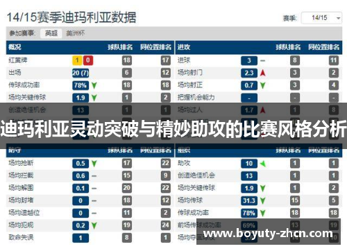 迪玛利亚灵动突破与精妙助攻的比赛风格分析