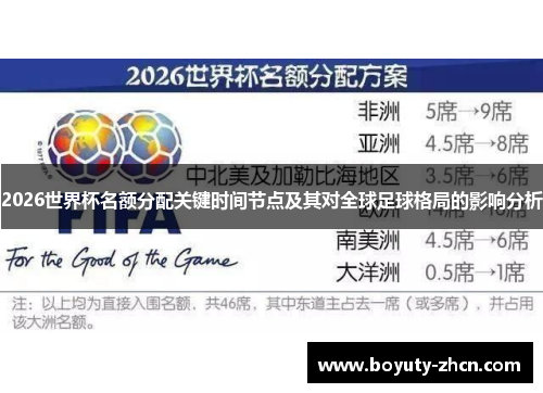 2026世界杯名额分配关键时间节点及其对全球足球格局的影响分析