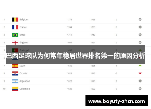 巴西足球队为何常年稳居世界排名第一的原因分析